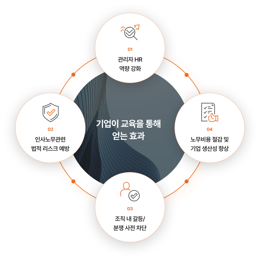 기업이 교육을 통해 얻는 효과